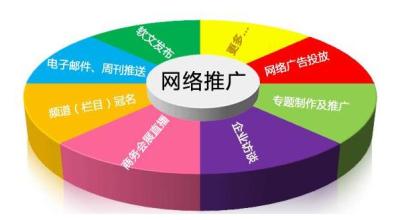 网站内容建设条理性SEO优化