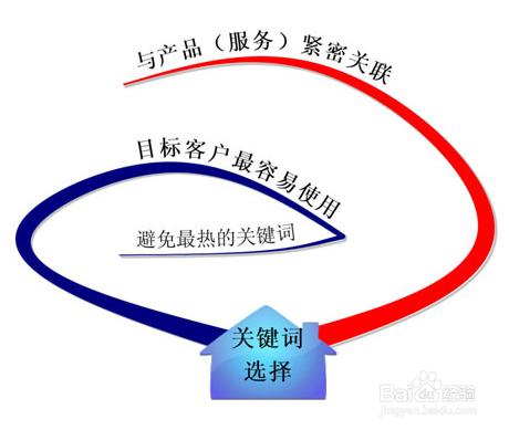 网站关键词密度SEO优化蜘蛛抓取设计细节