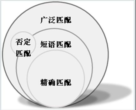 网站SEO优化细节关键词定向设计